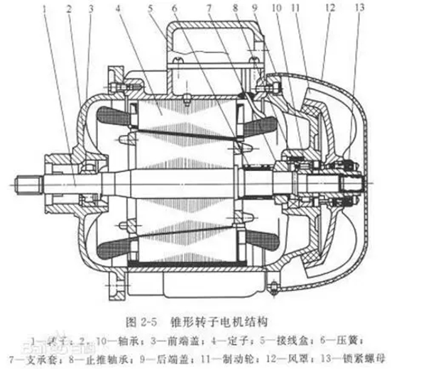 電機的分類、原理及功率與電流對照表——西安泰富西瑪電機（西安西瑪電機集團股份有限公司）官方網站